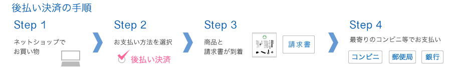 後払いの手順